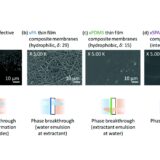 Imperial College identifies cheaper method of producing biofuels