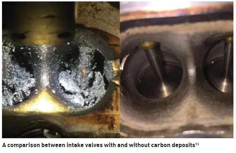 Carbon deposits on intake valves