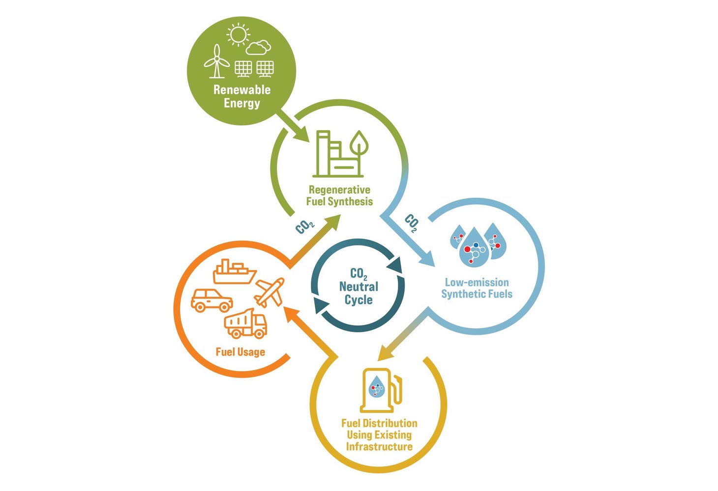 Tenneco to explore commercial feasibility of synthetic fuels