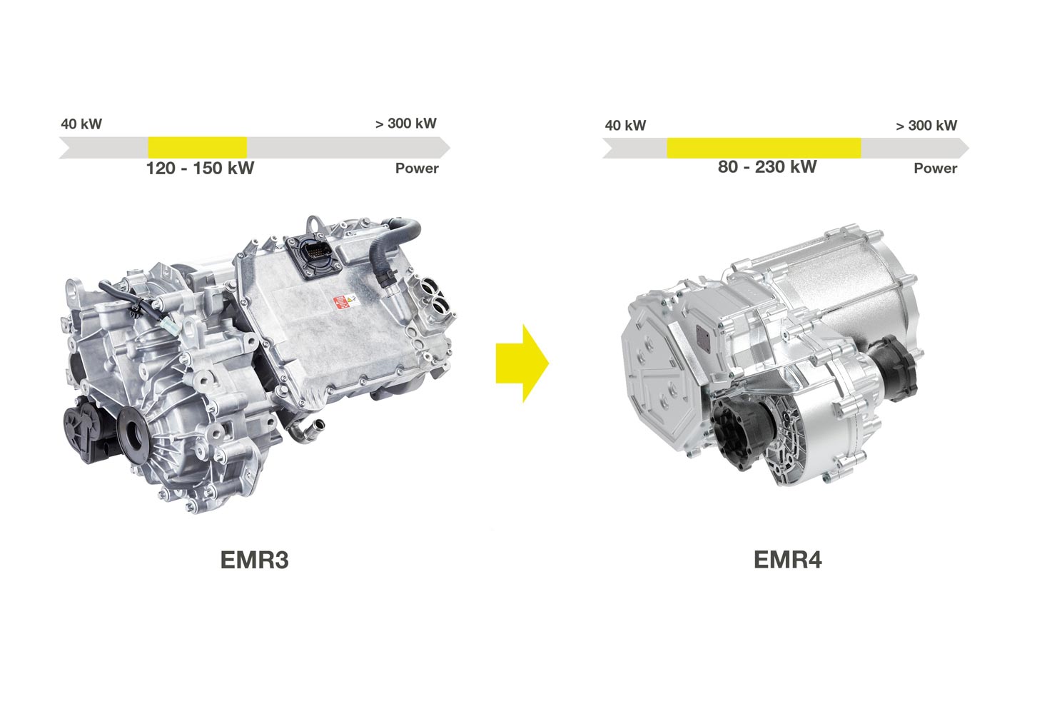 Vitesco unveils its next-generation electric axle drive