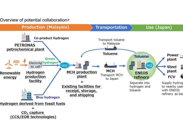 PETRONAS, ENEOS MoU to explore green hydrogen production