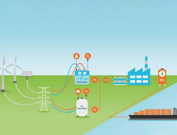 MAN Energy-Mitsui MoU emphasizes commitment to decarbonization