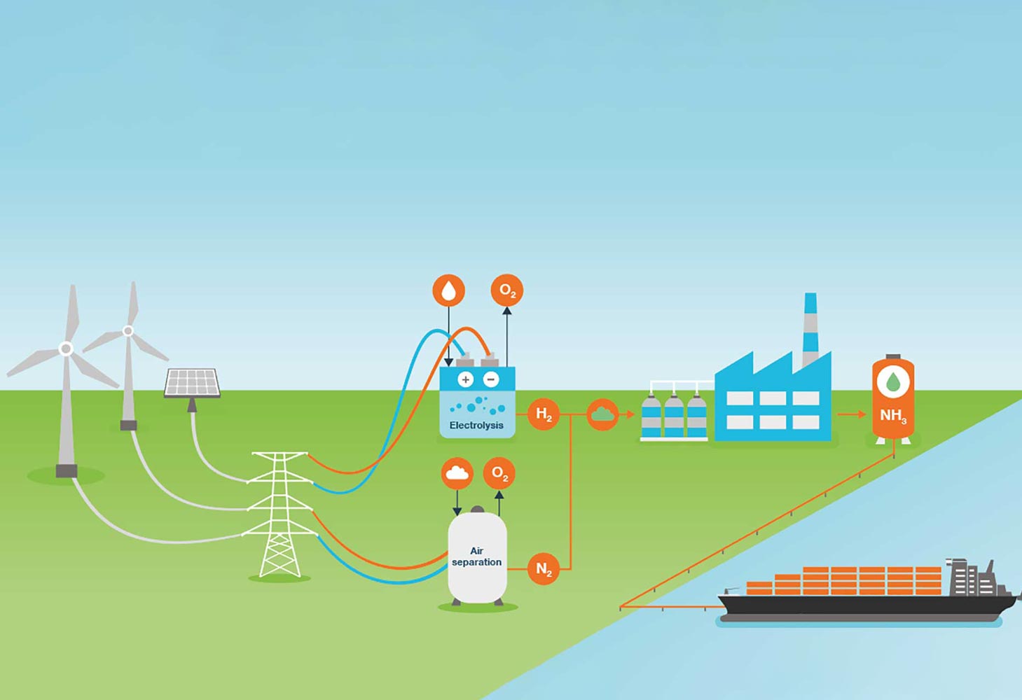 MAN Energy-Mitsui MoU emphasizes commitment to decarbonization