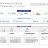 CSIRO roadmap shows major role of storage in energy transition