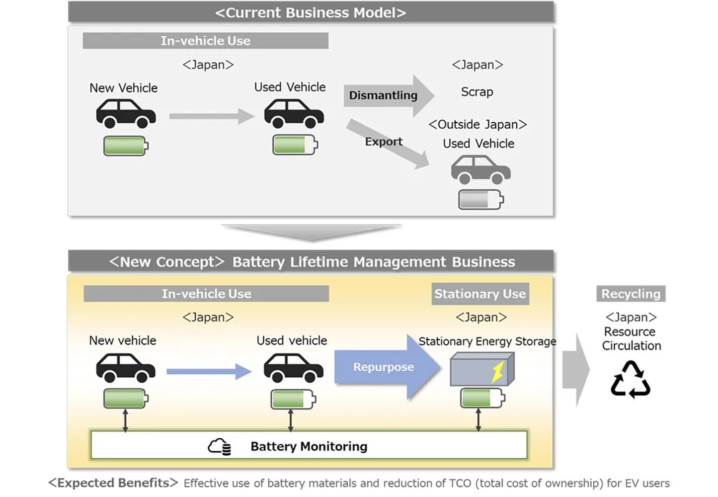 Honda and Mitsubishi unite to innovate in electric vehicle age