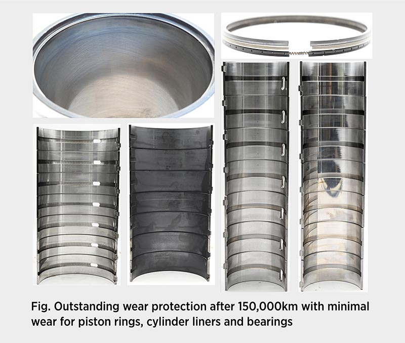 Fig. Outstanding wear protection after 150,000km with minimal wear for piston rings, cylinder liners and bearings