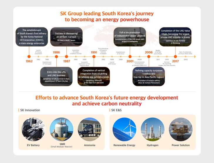 SK Innovation and SK E&S merge to form largest Asia-Pacific energy company