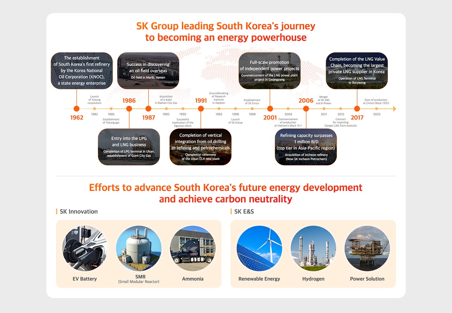 SK Innovation and SK E&S merge to form largest Asia-Pacific energy company