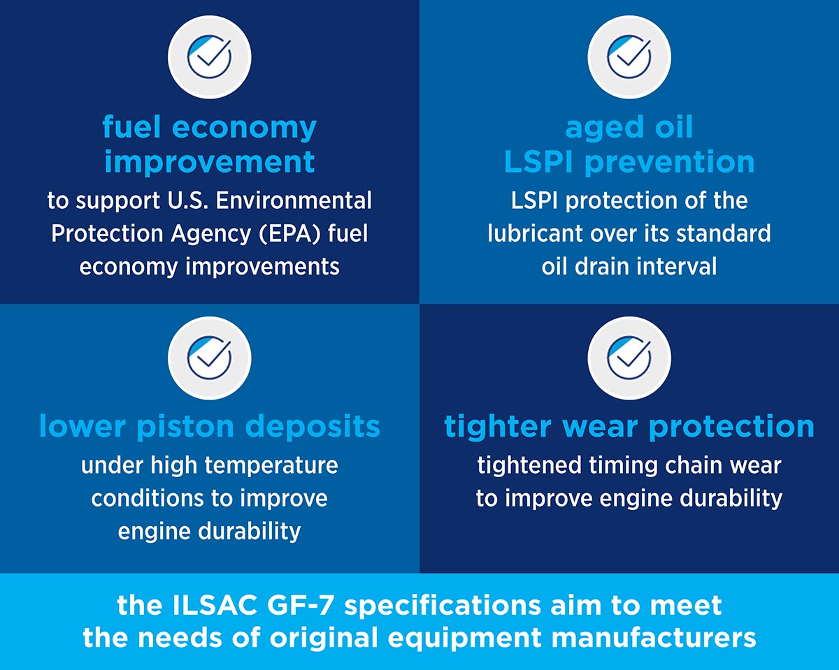 Ready for the Future: ILSAC GF-7 Solutions from Chevron Oronite