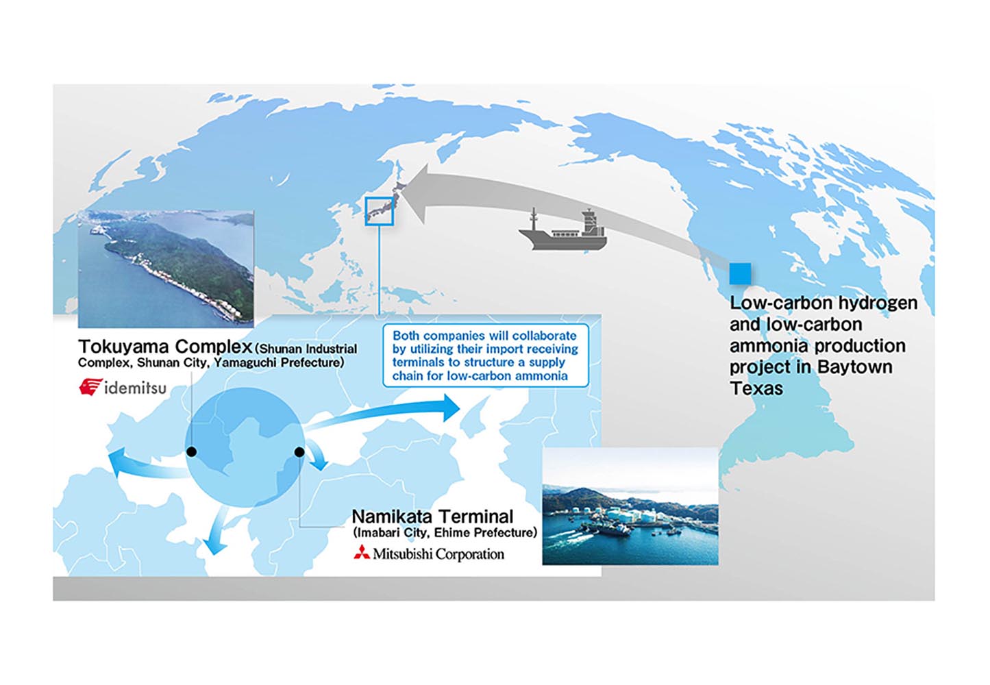 Idemitsu and Mitsubishi develop low-carbon ammonia supply chain