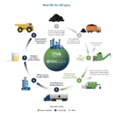 Viva Energy eyes tyre oil recycling at Geelong Refinery