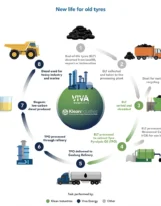 Viva Energy eyes tyre oil recycling at Geelong Refinery