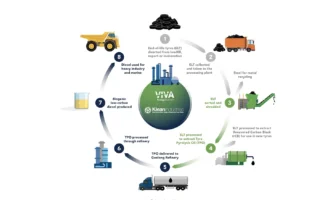 Viva Energy eyes tyre oil recycling at Geelong Refinery